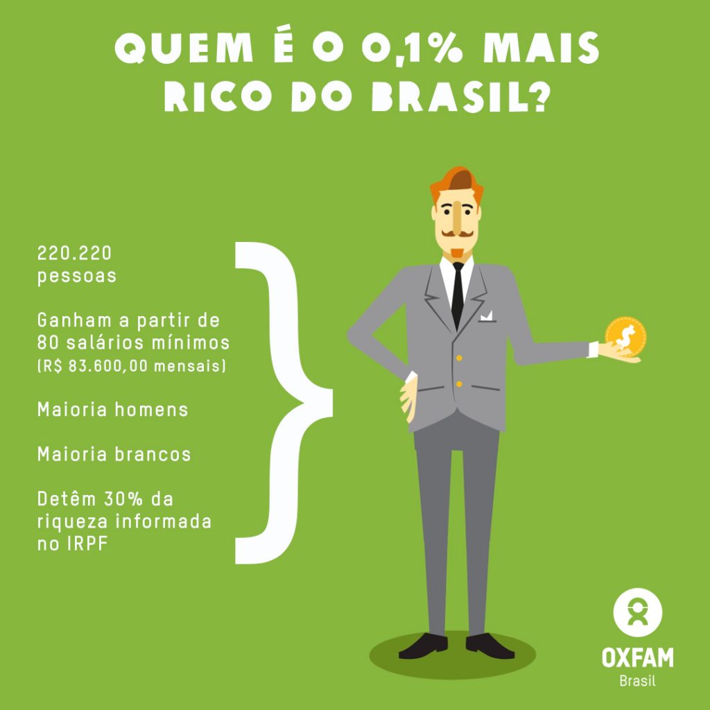 Taxar super-ricos não é mais ideia só da esquerda': os argumentos de  milionário americano que quer pagar mais imposto - BBC News Brasil